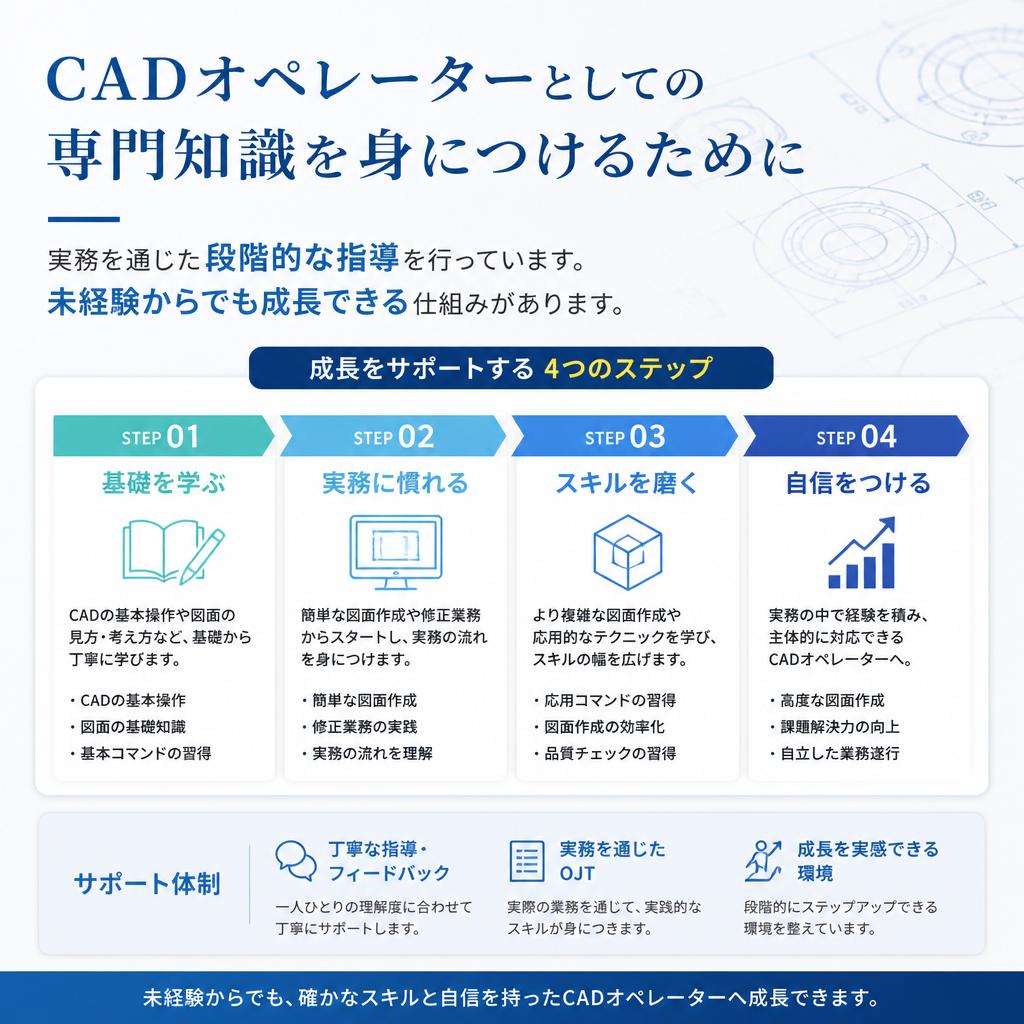 スキルアップのサポート