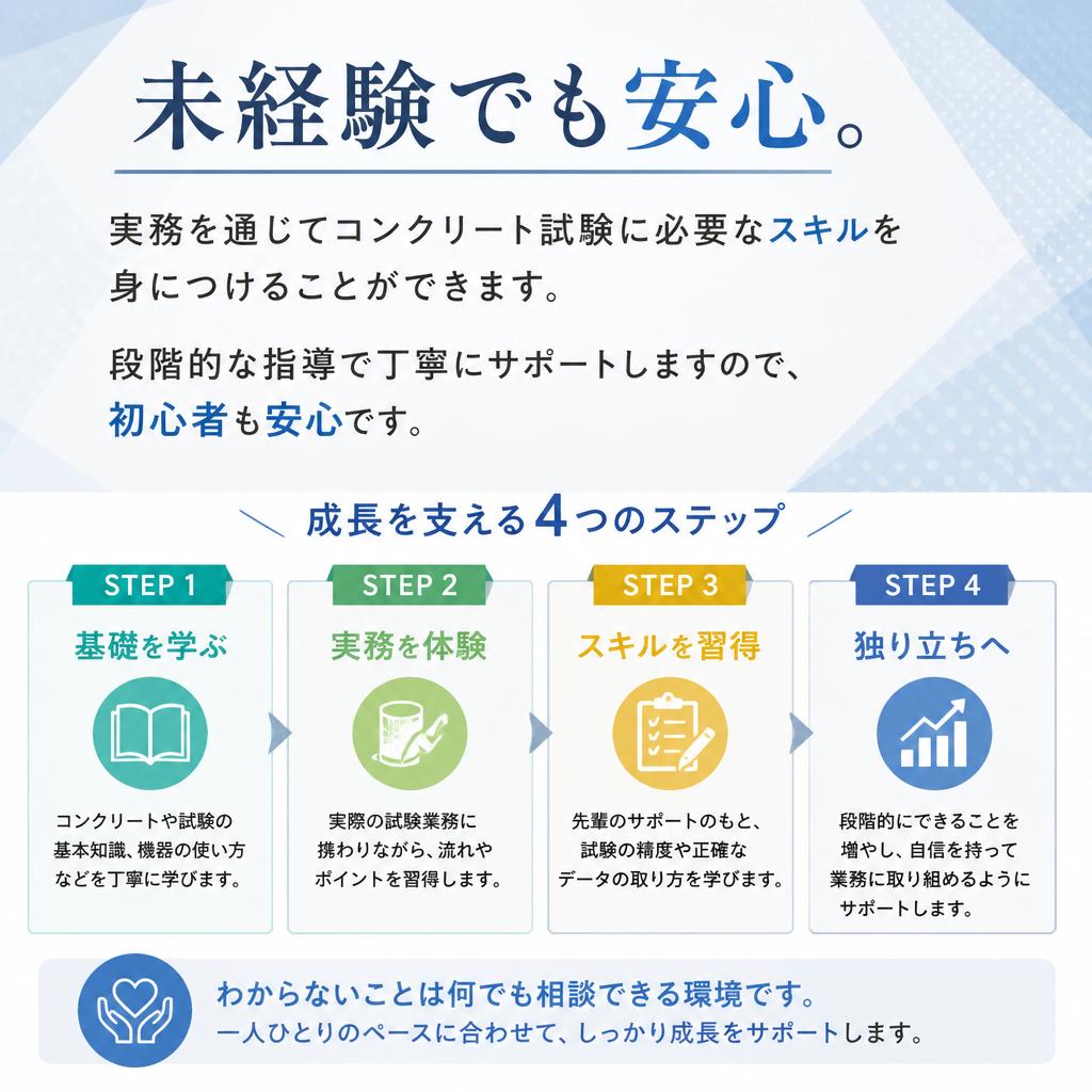 実務を通じてスキルを磨く！
